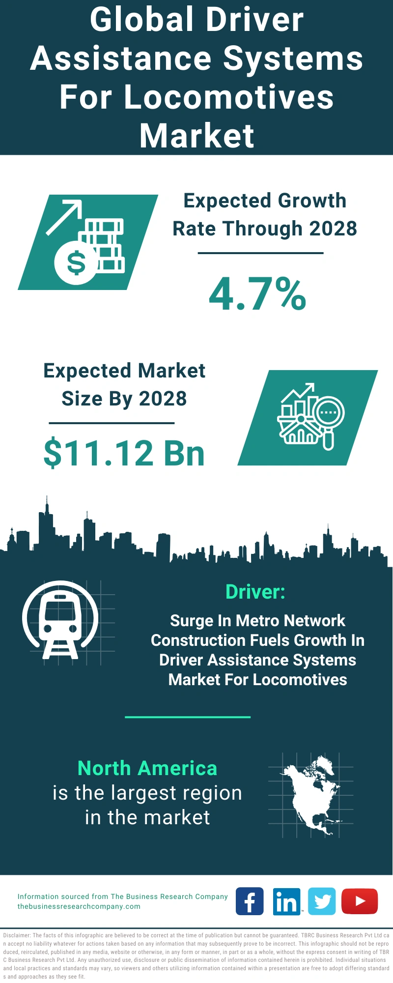Driver Assistance Systems For Locomotives Global Market Report 2024
