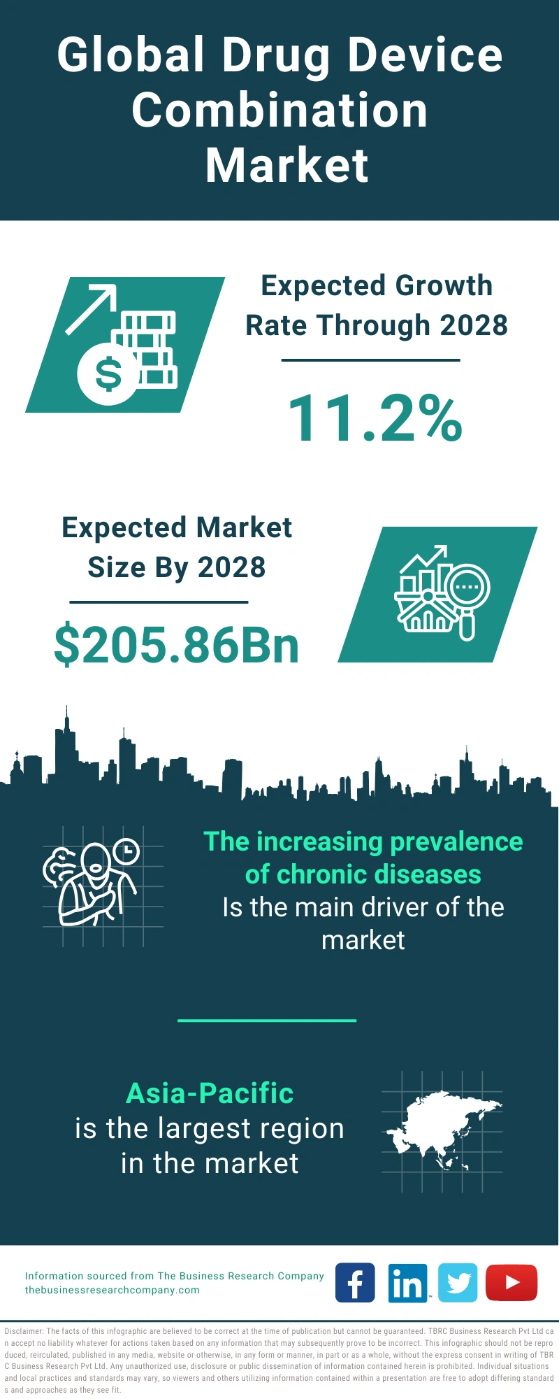 Drug Device Combination Global Market Report 2024