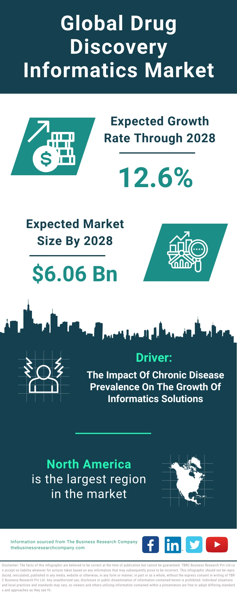 Drug Discovery Informatics Global Market Report 2024