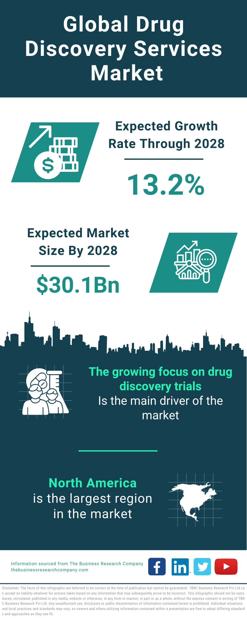Drug Discovery Services Global Market Report 2024