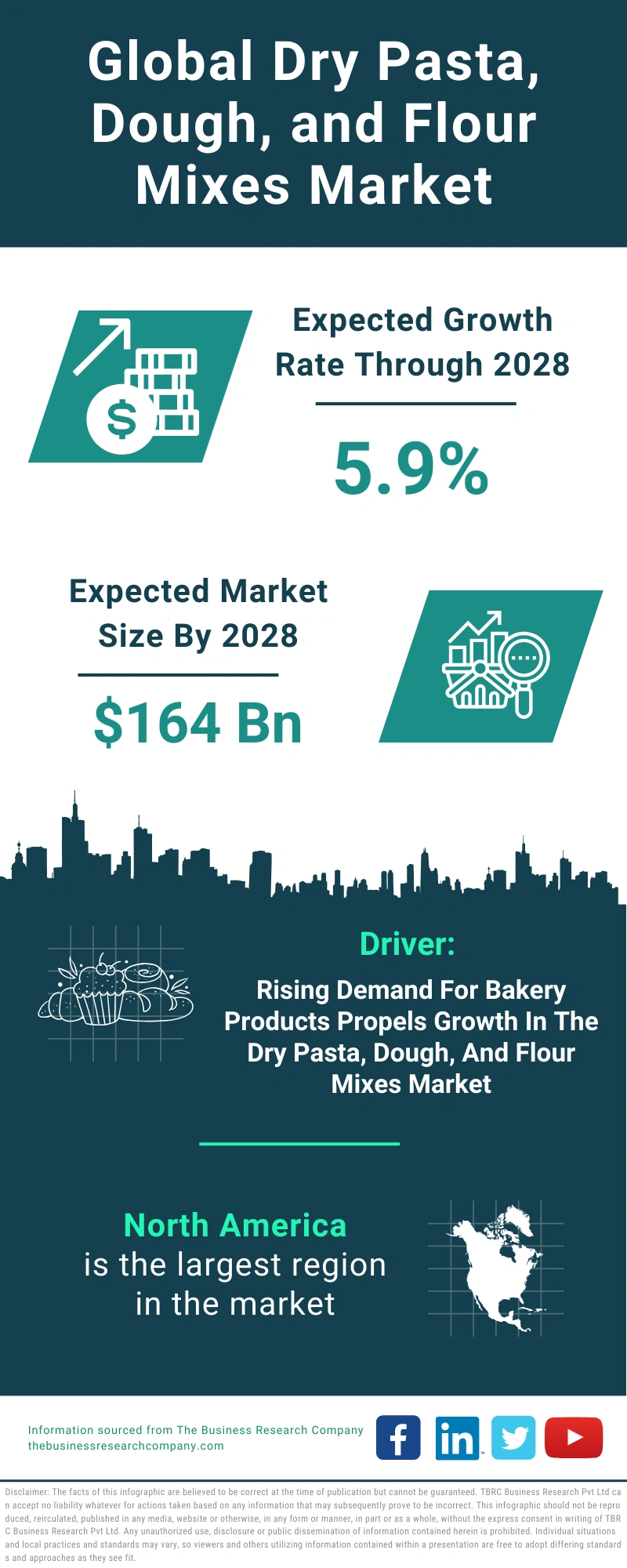 Dry Pasta, Dough, and Flour Mixes Global Market Report 2024