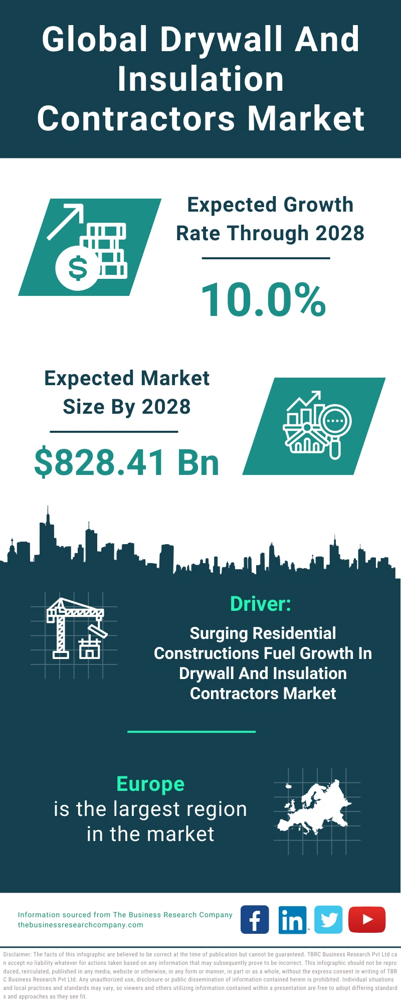 Drywall And Insulation Contractors Global Market Report 2024