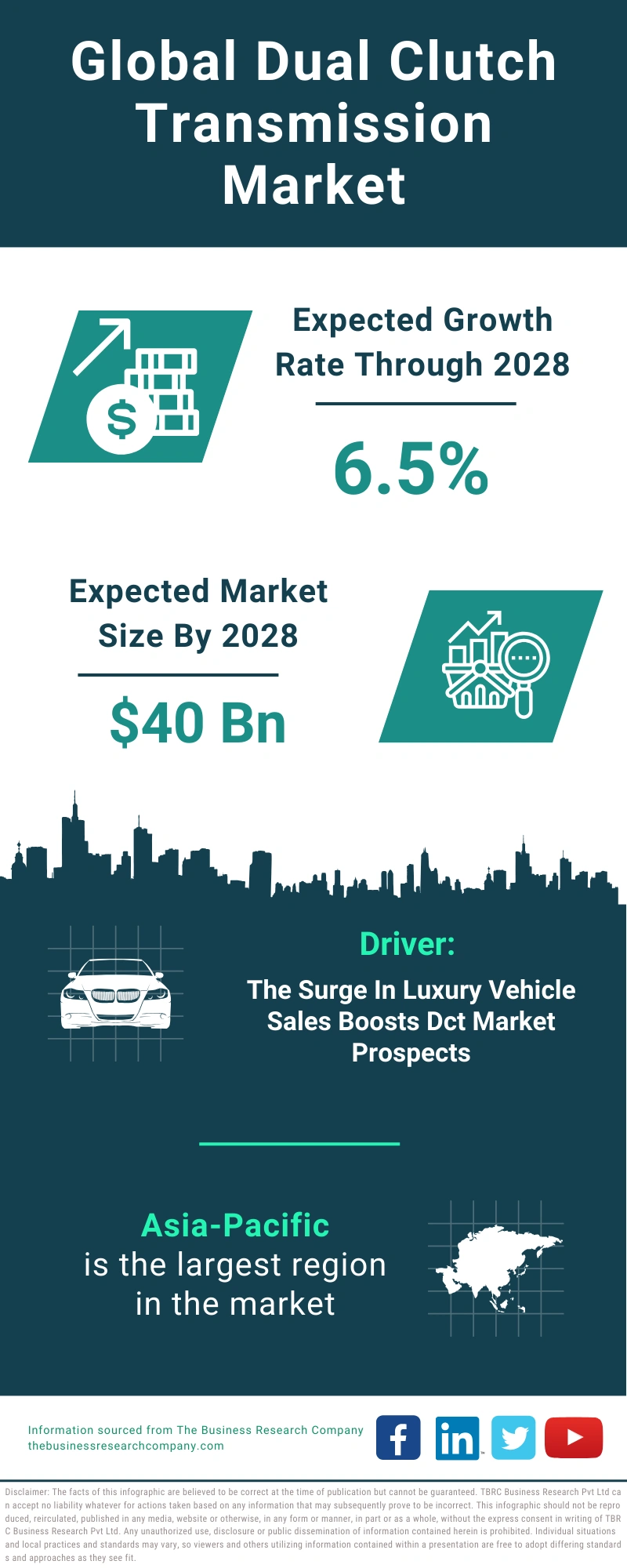 Dual Clutch Transmission Global Market Report 2024