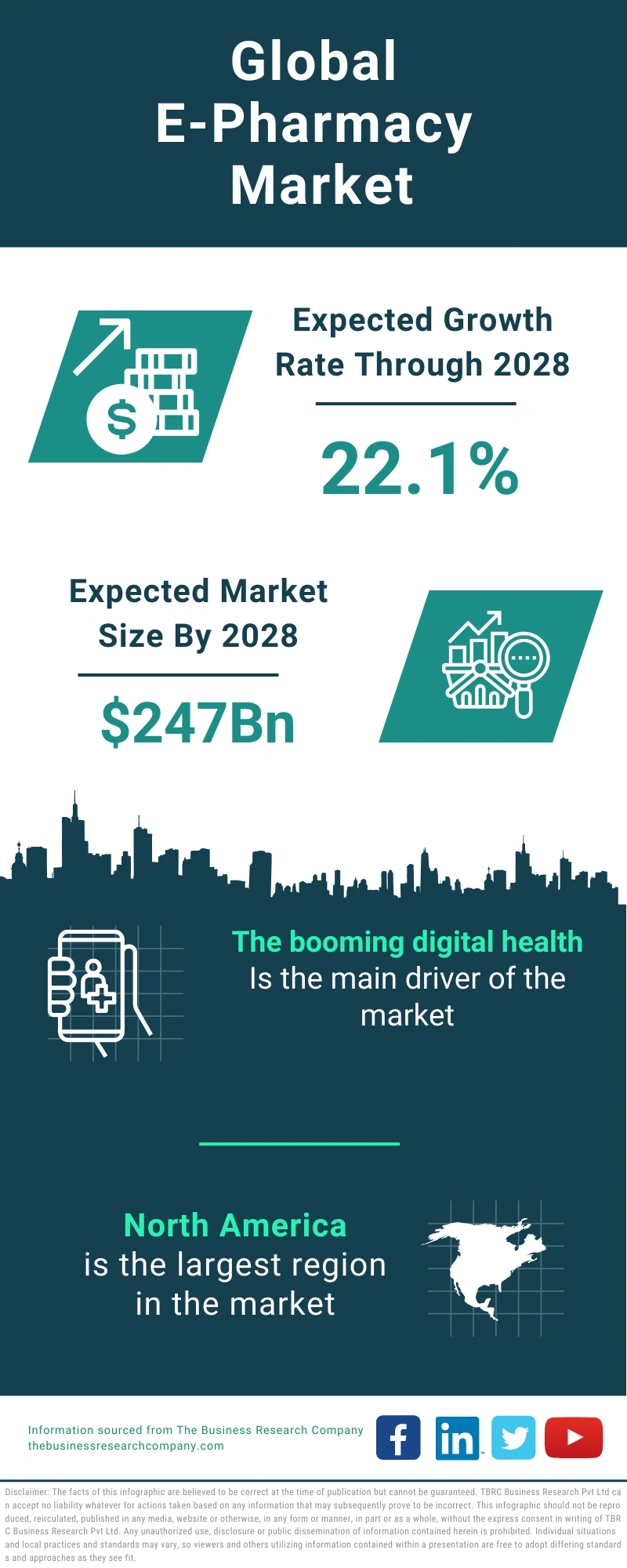 E-Pharmacy Global Market Report 2024