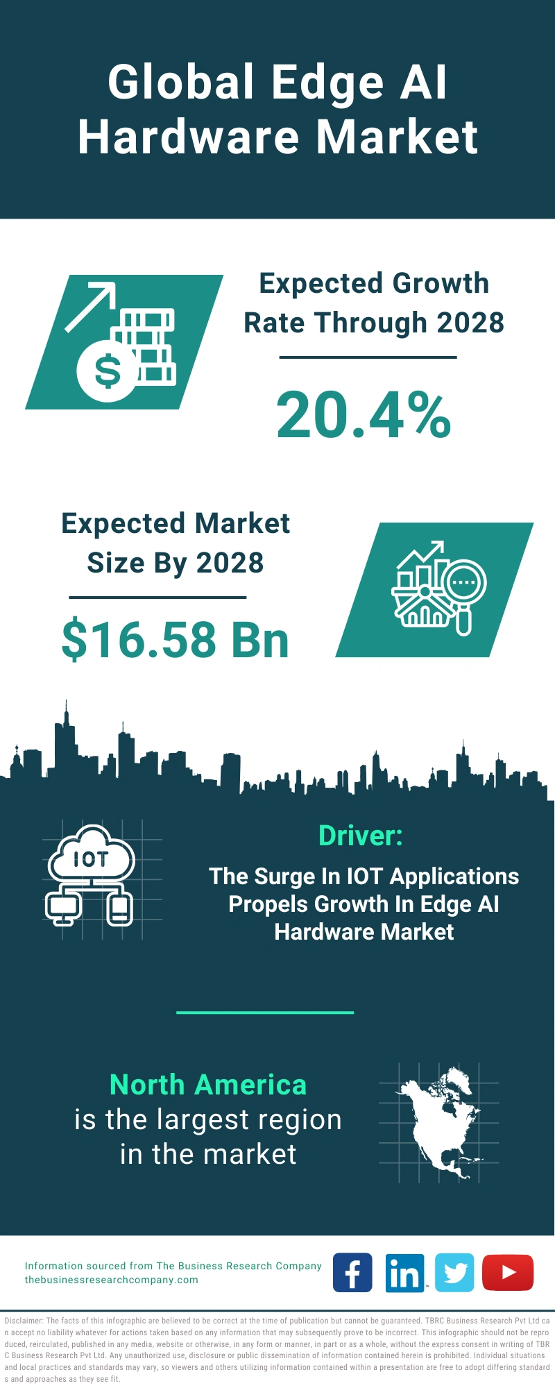 Edge AI Hardware Global Market Report 2024