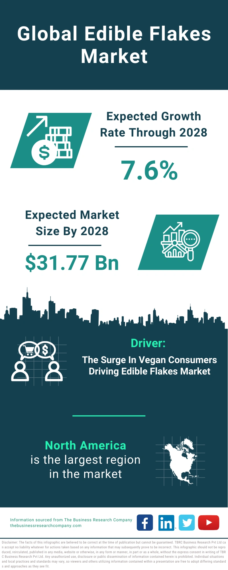 Edible Flakes Global Market Report 2024