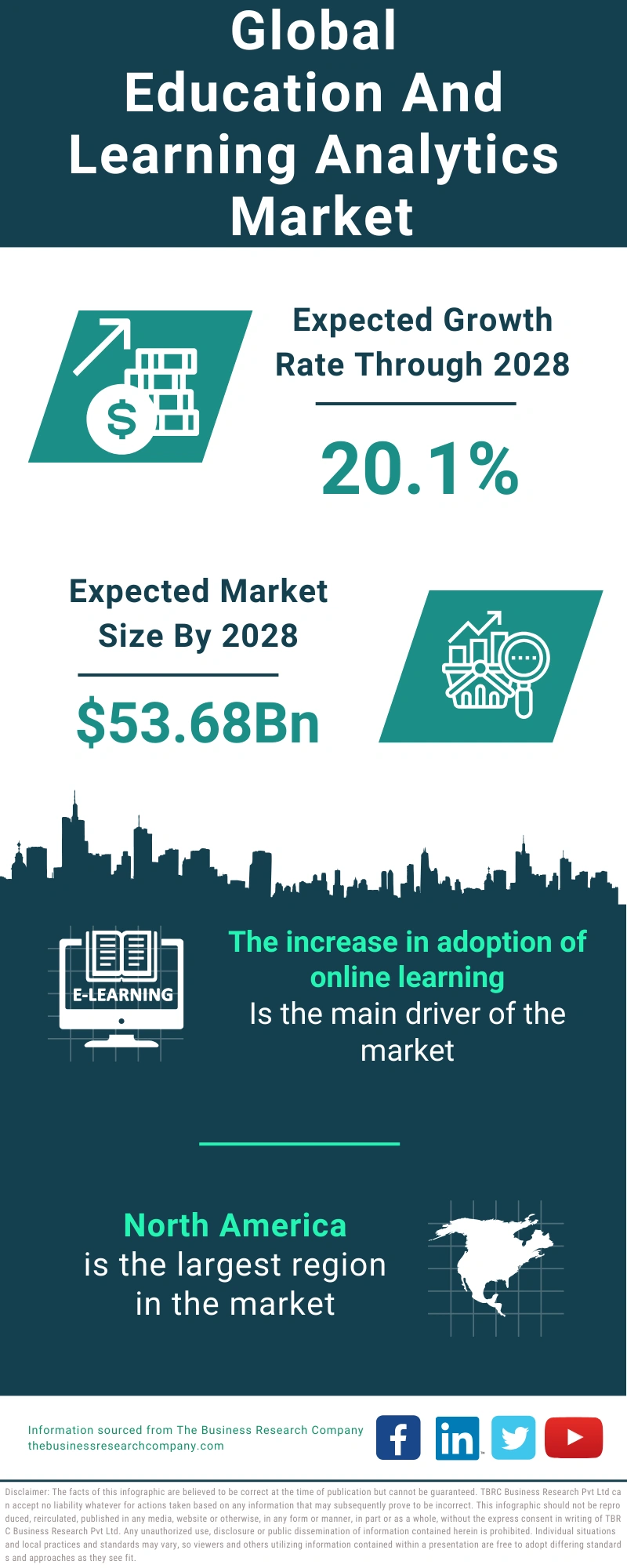 Education And Learning Analytics Global Market Report 2024