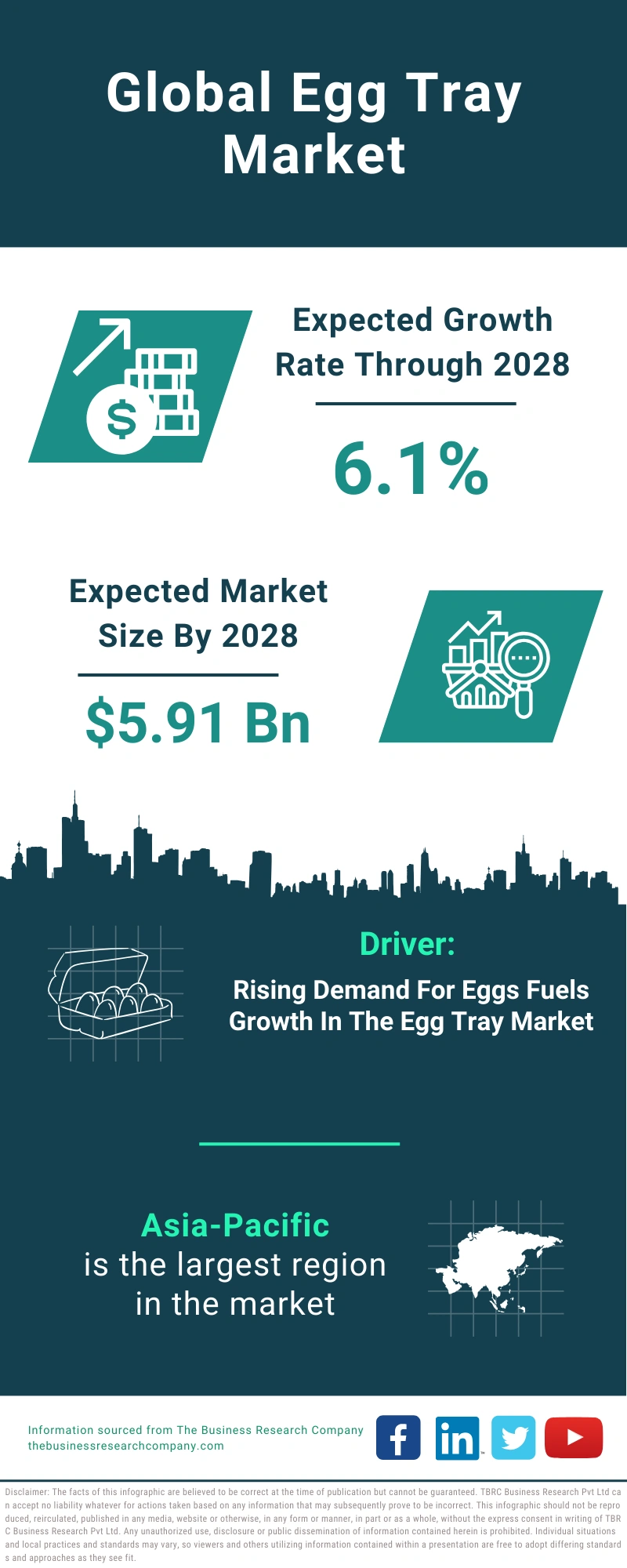 Egg Tray Global Market Report 2024