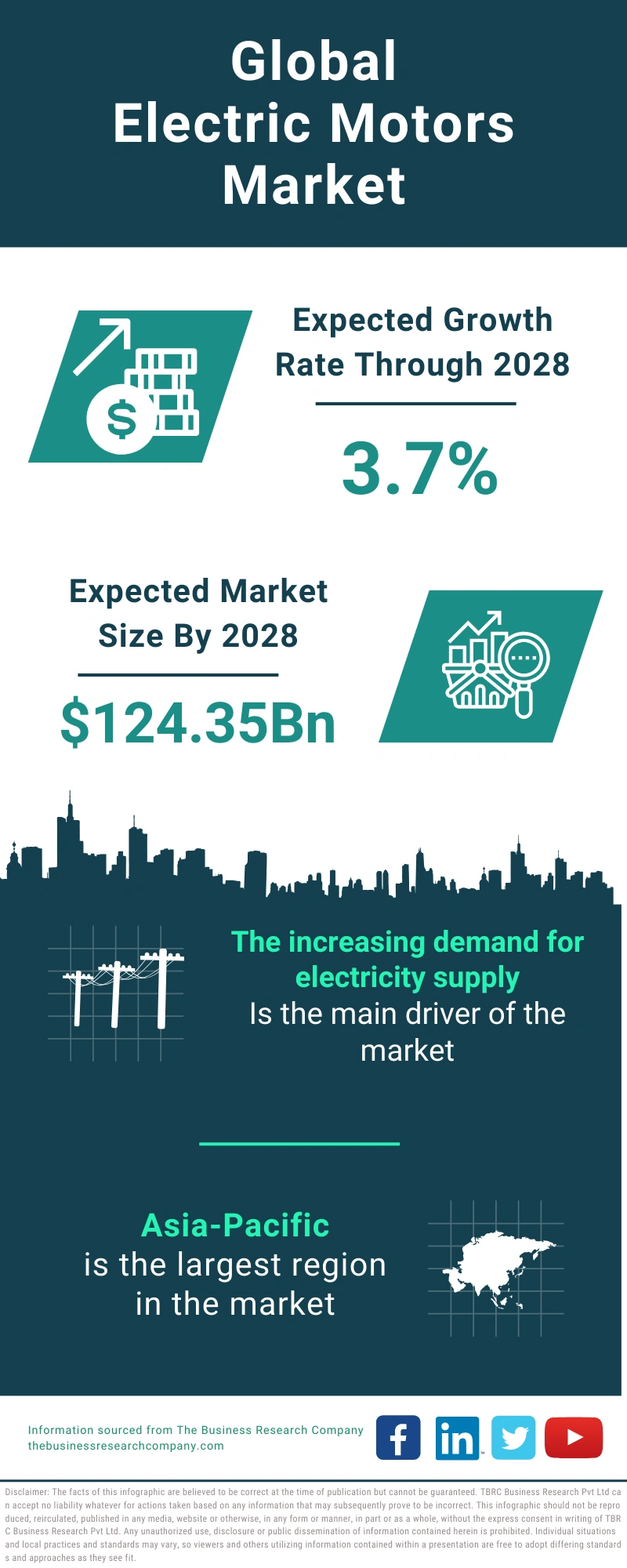 Electric Motors Global Market Report 2024
