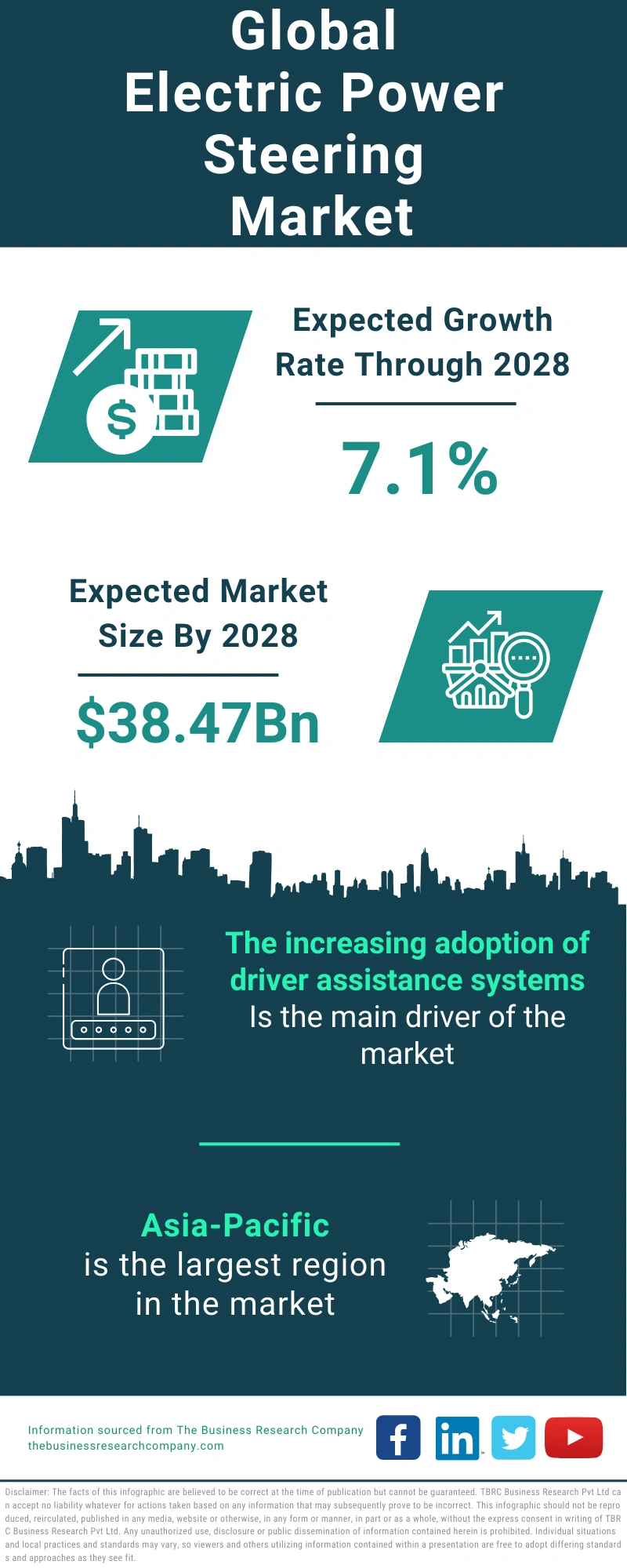 Electric Power Steering Global Market Report 2024