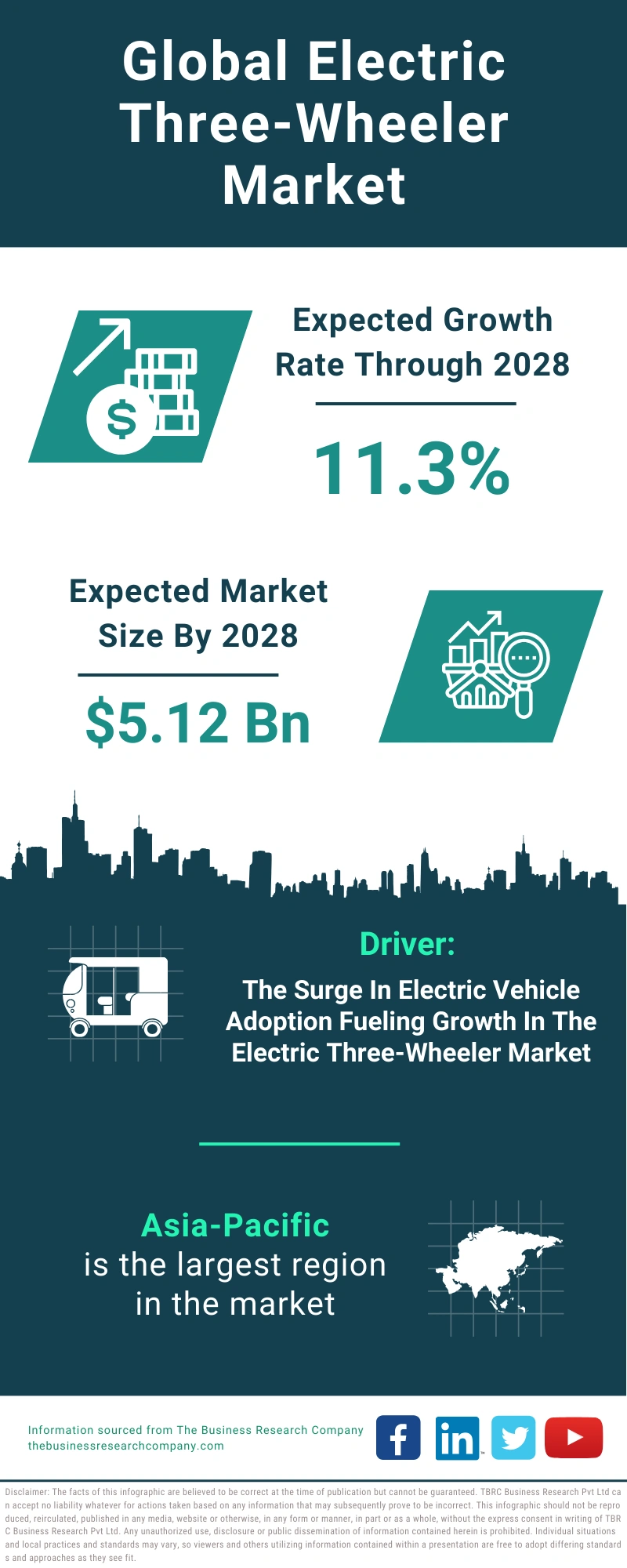 Electric Three-Wheeler Global Market Report 2024