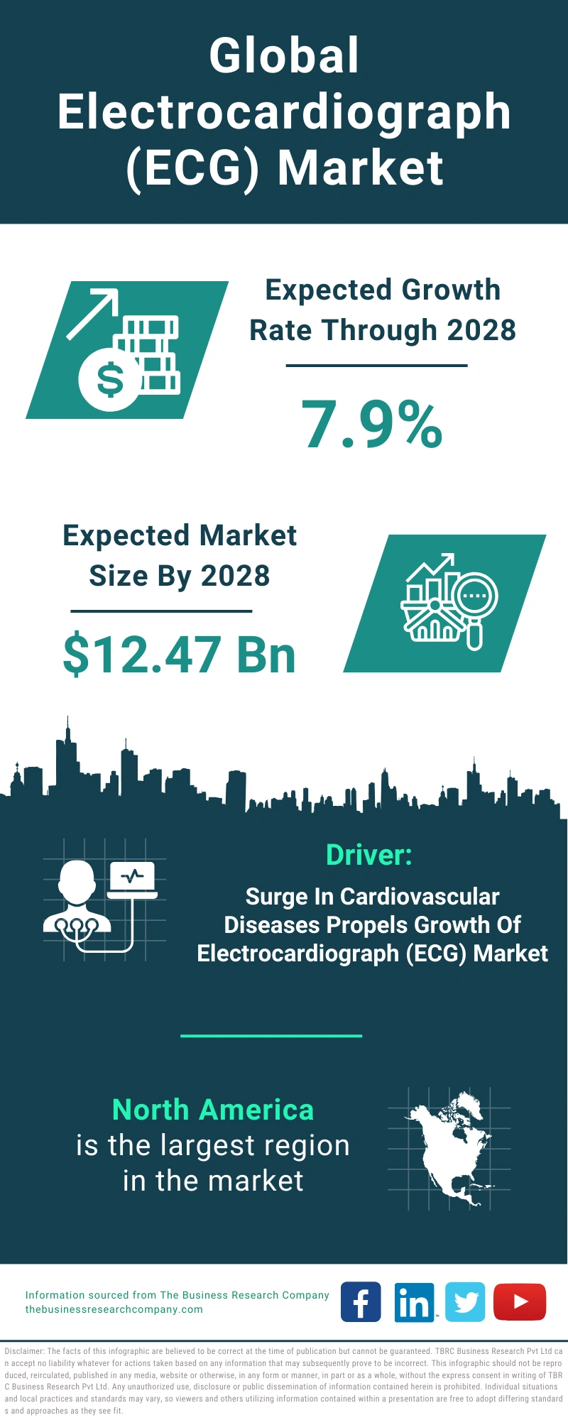 Electrocardiograph (ECG) Global Market Report 2024