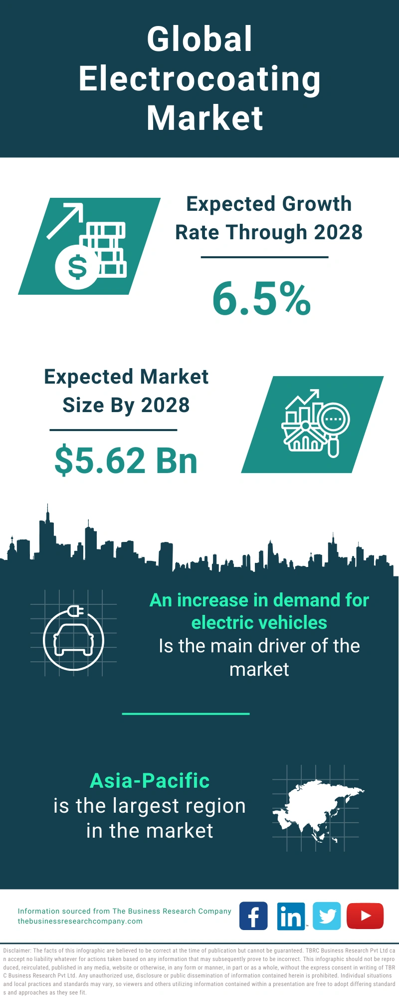 Electrocoating Global Market Report 2024