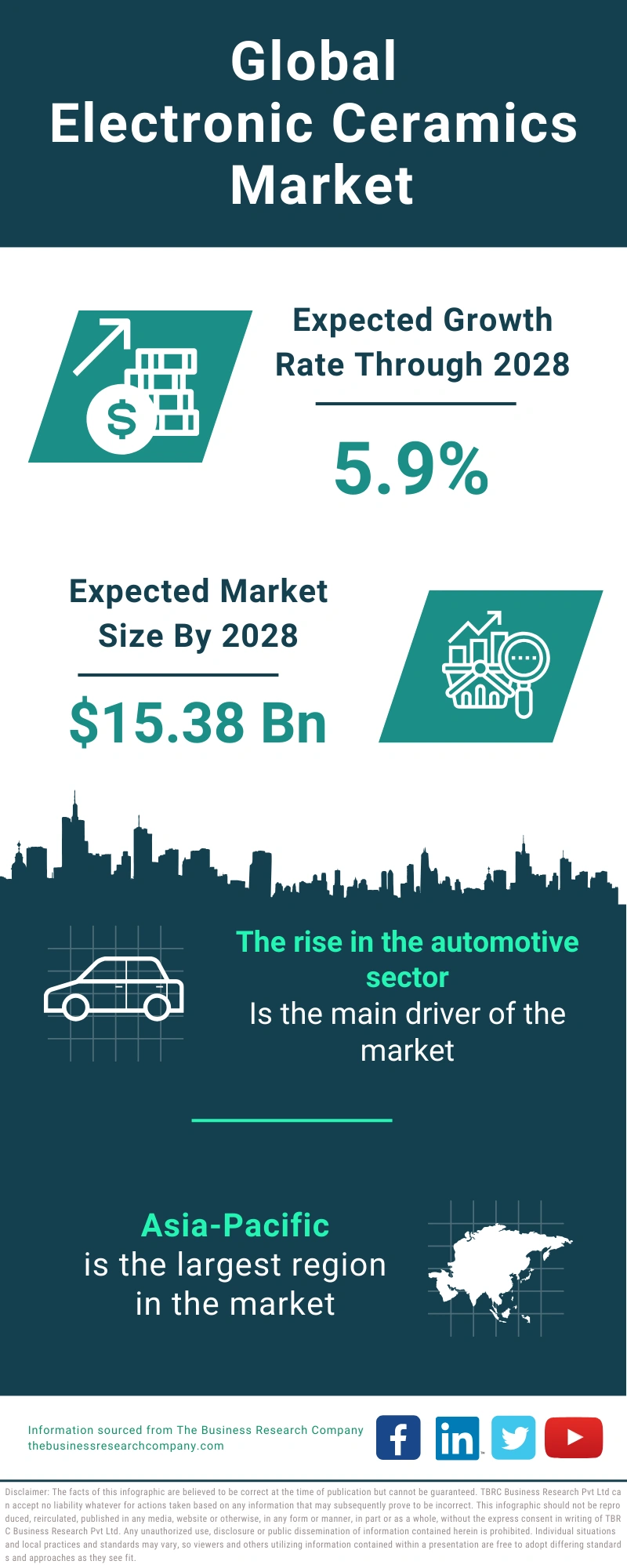 Electronic Ceramics Global Market Report 2024