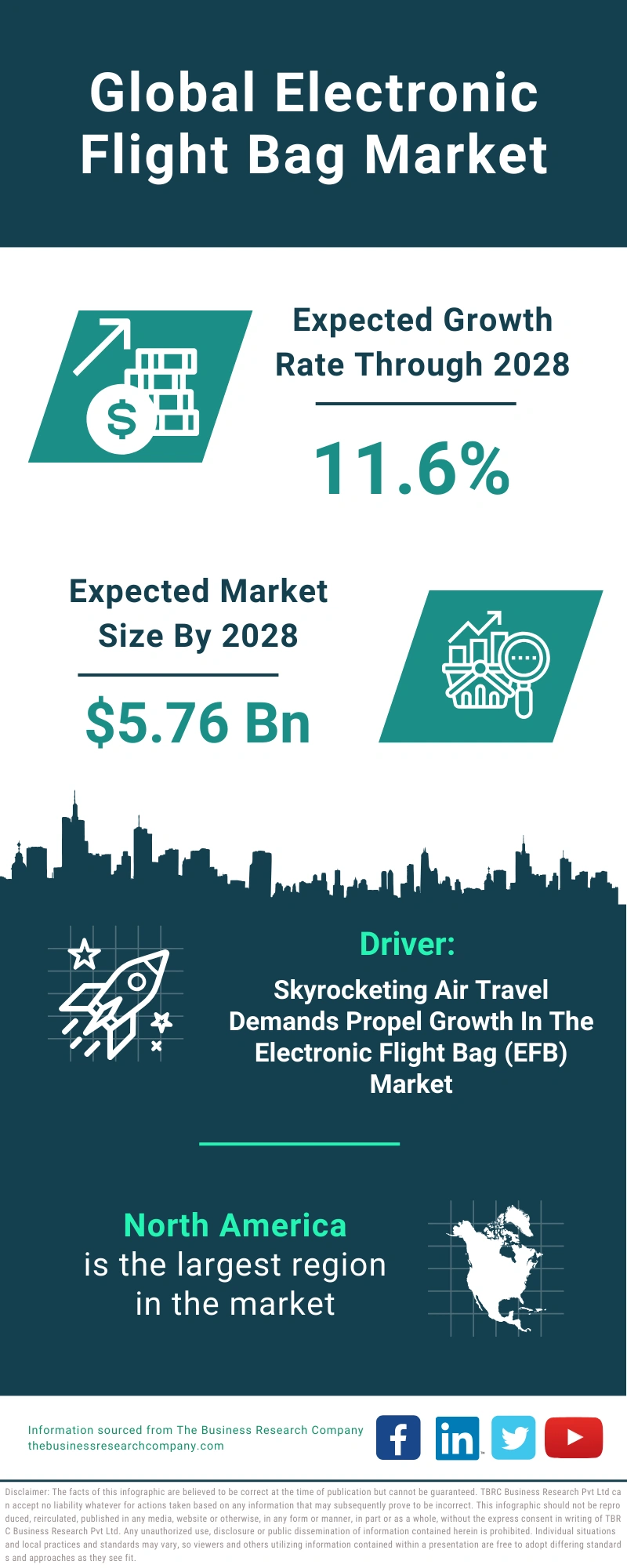 Electronic Flight Bag Global Market Report 2024
