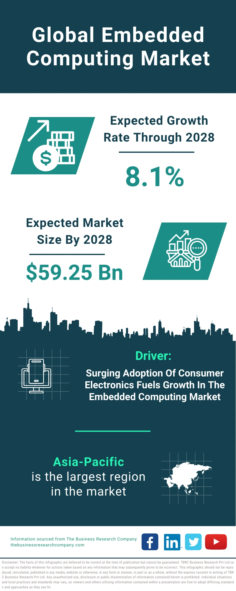 Embedded Computing Global Market Report 2024