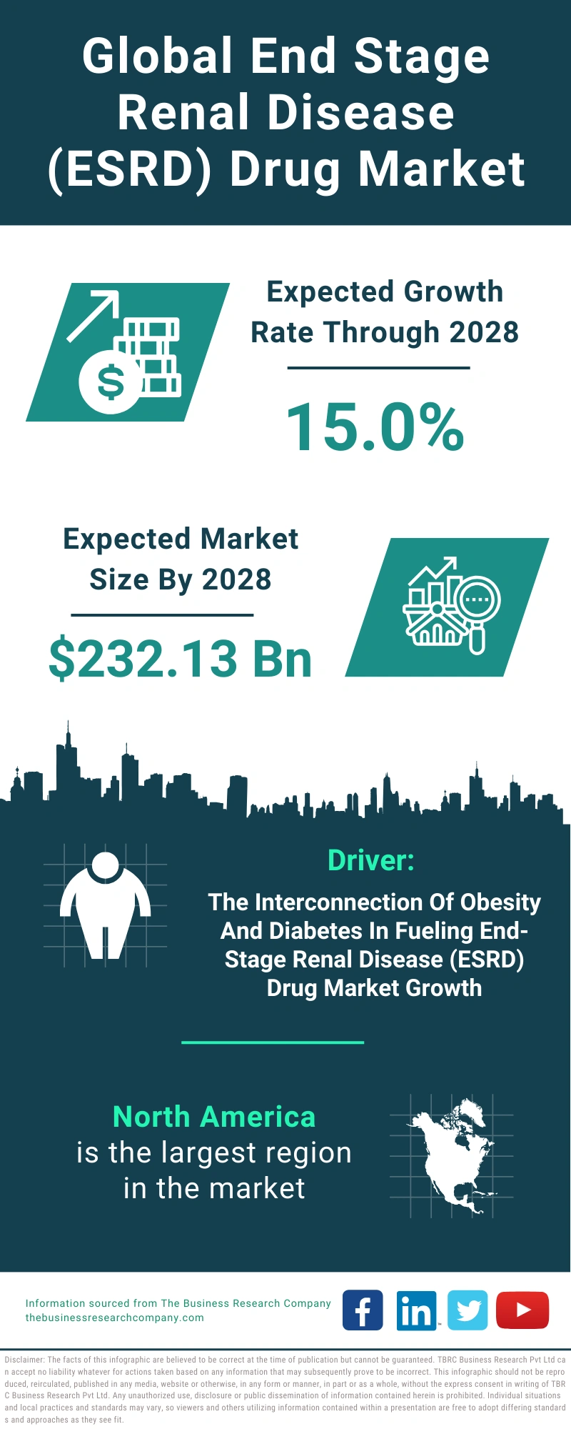 End Stage Renal Disease (ESRD) Drug Global Market Report 2024