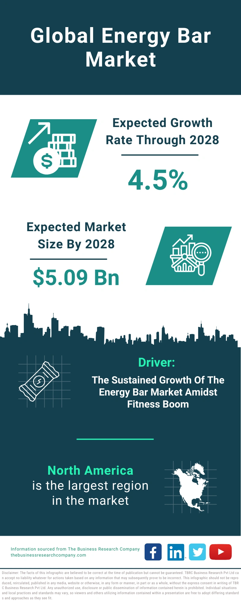 Energy Bar Global Market Report 2024