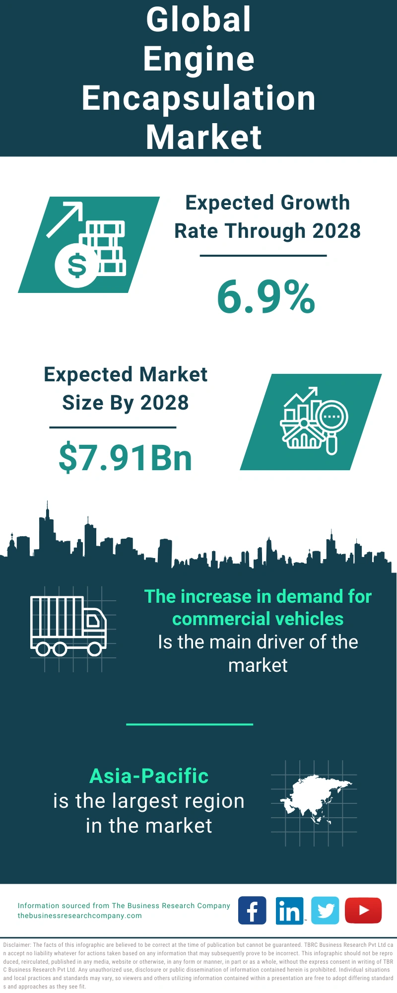 Engine Encapsulation Global Market Report 2024