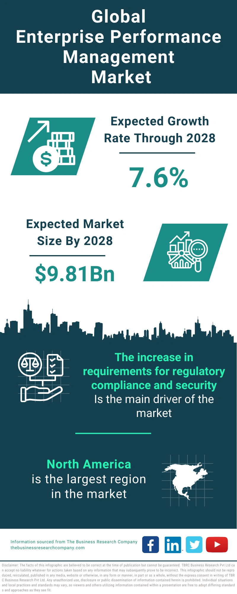 Enterprise Performance Management Global Market Report 2024