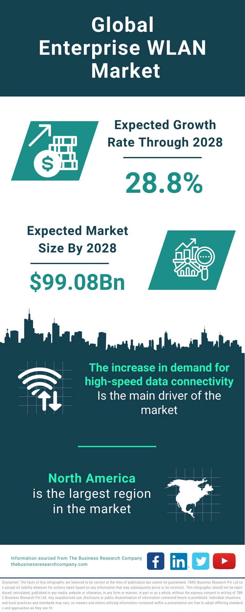 Enterprise WLAN Global Market Report 2024