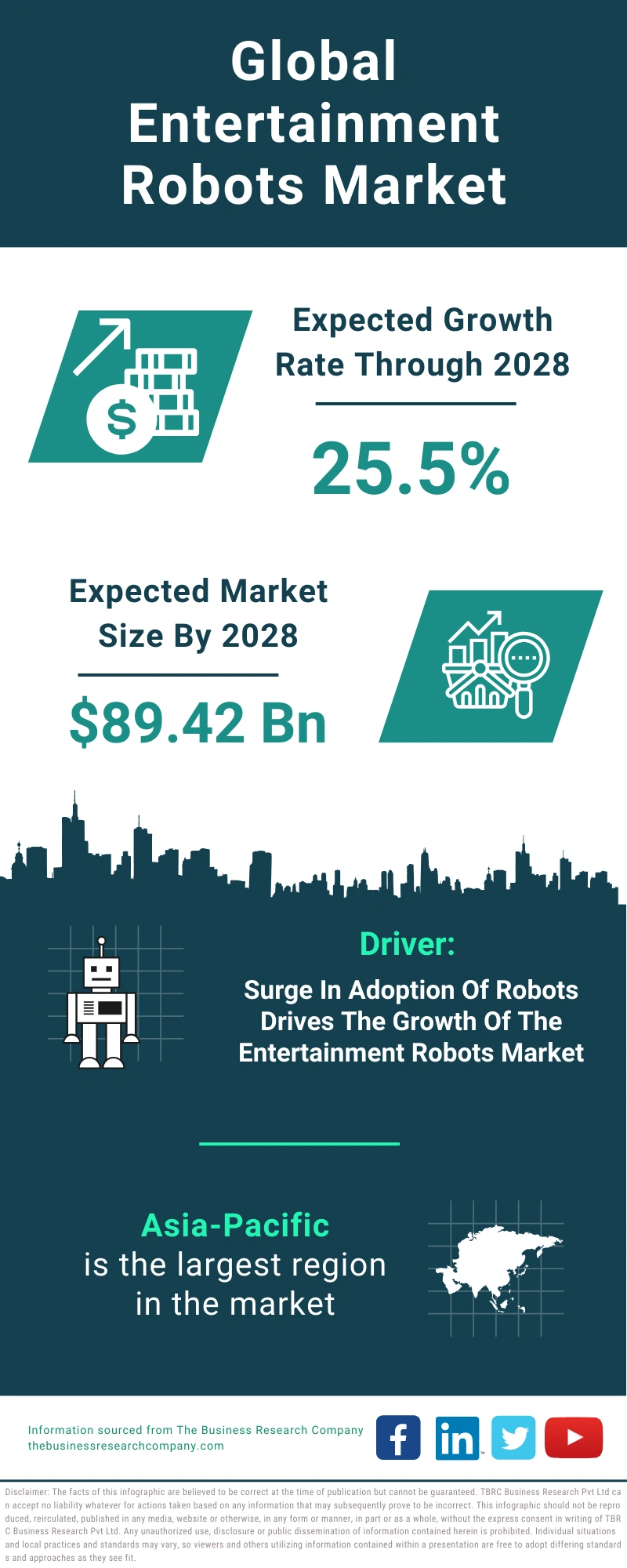 Entertainment Robots Global Market Report 2024