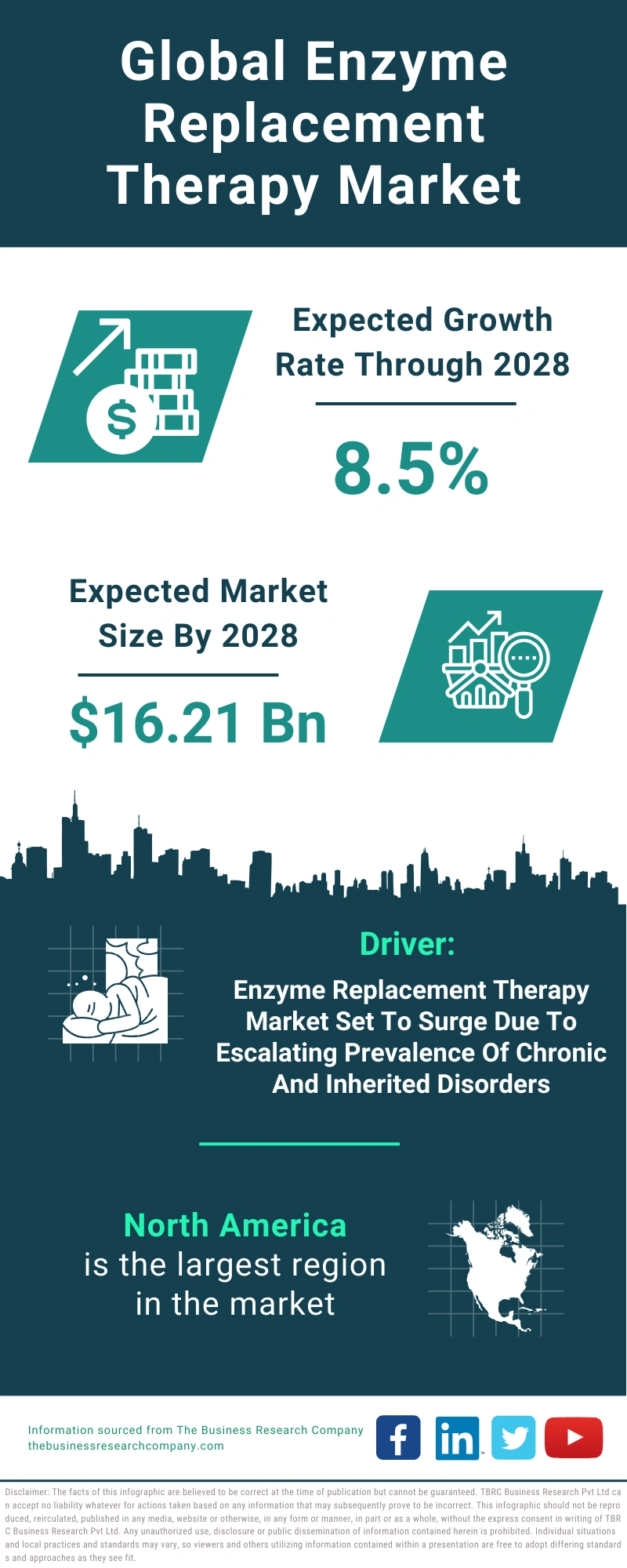 Enzyme Replacement Therapy Global Market Report 2024