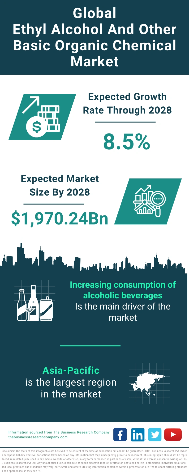 Ethyl Alcohol Global Market Report 2024
