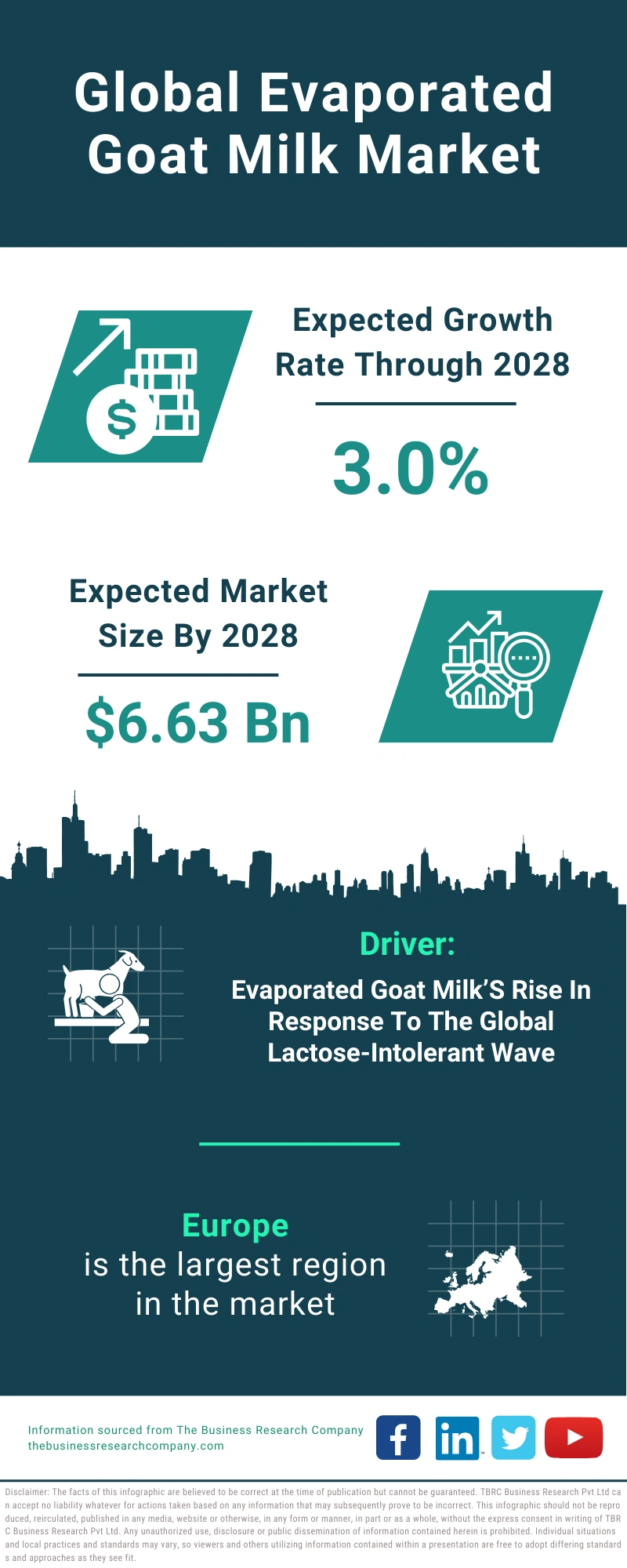 Evaporated Goat Milk Global Market Report 2024