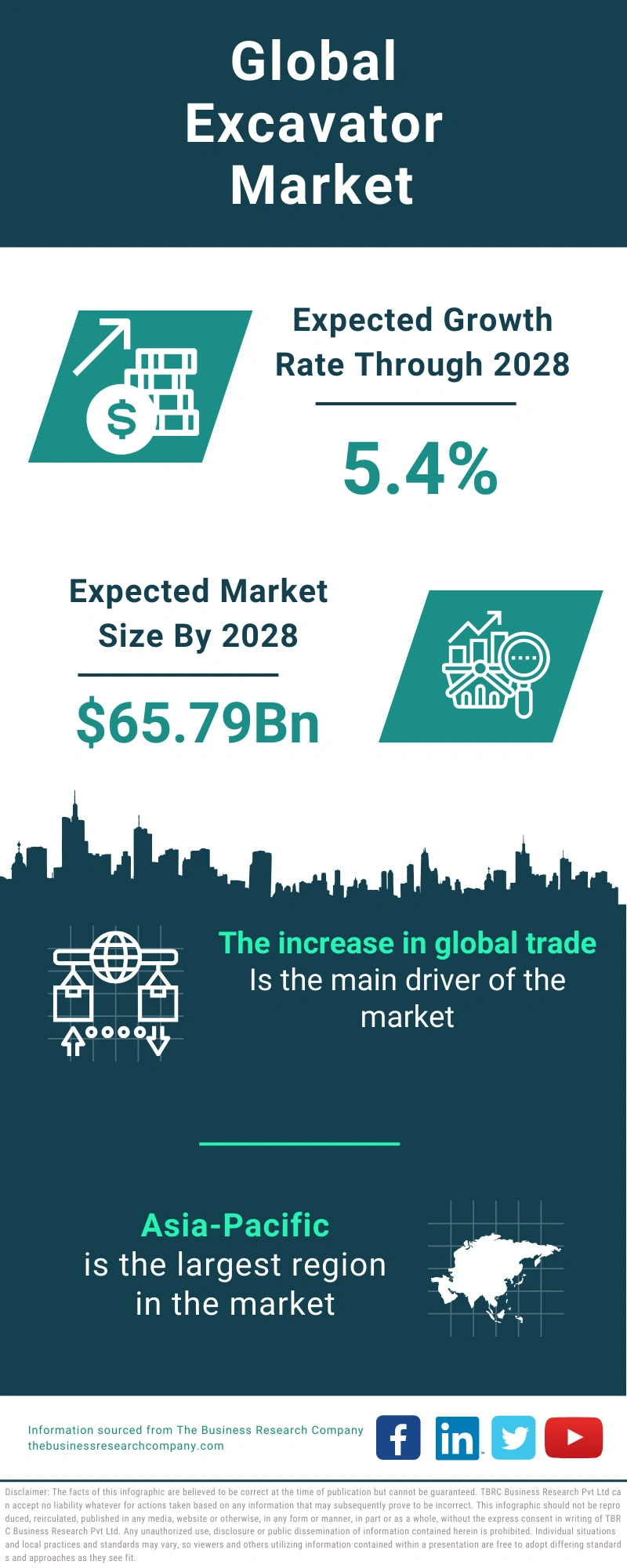 Excavator Global Market Report 2024