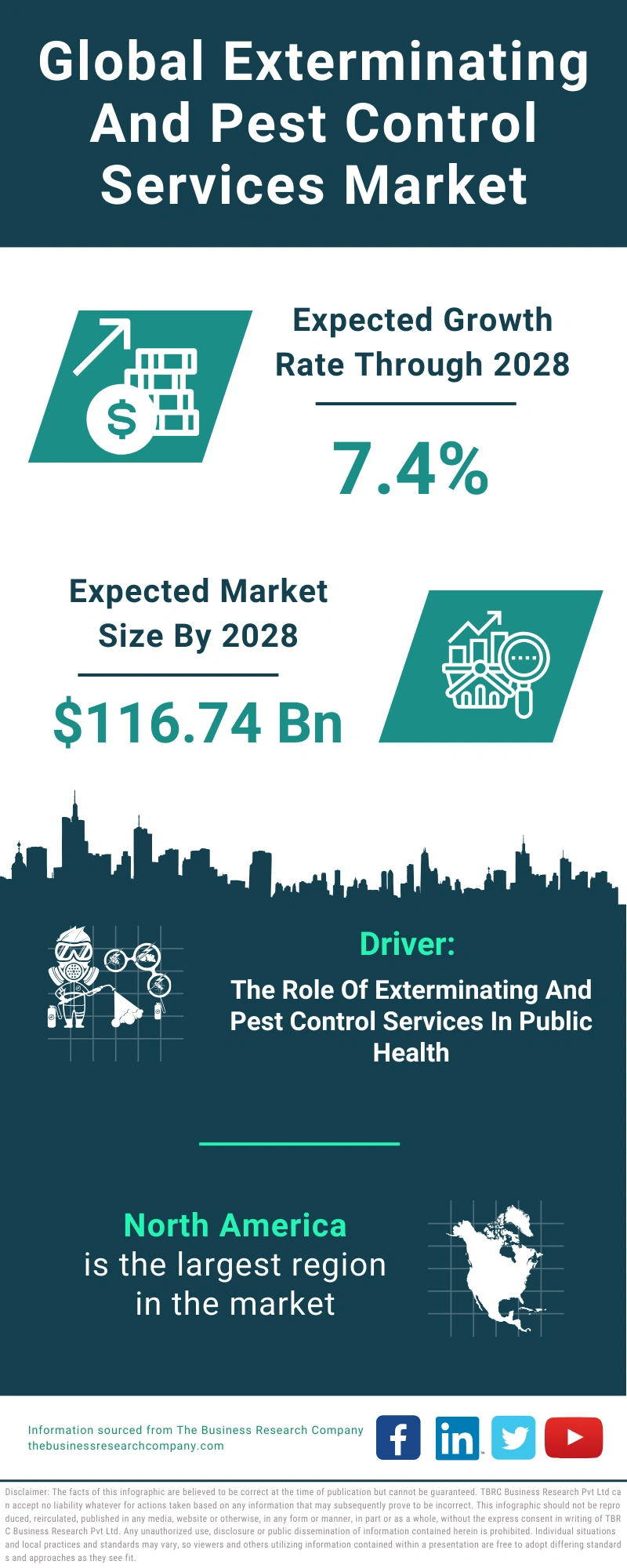 Exterminating And Pest Control Services Global Market Report 2024