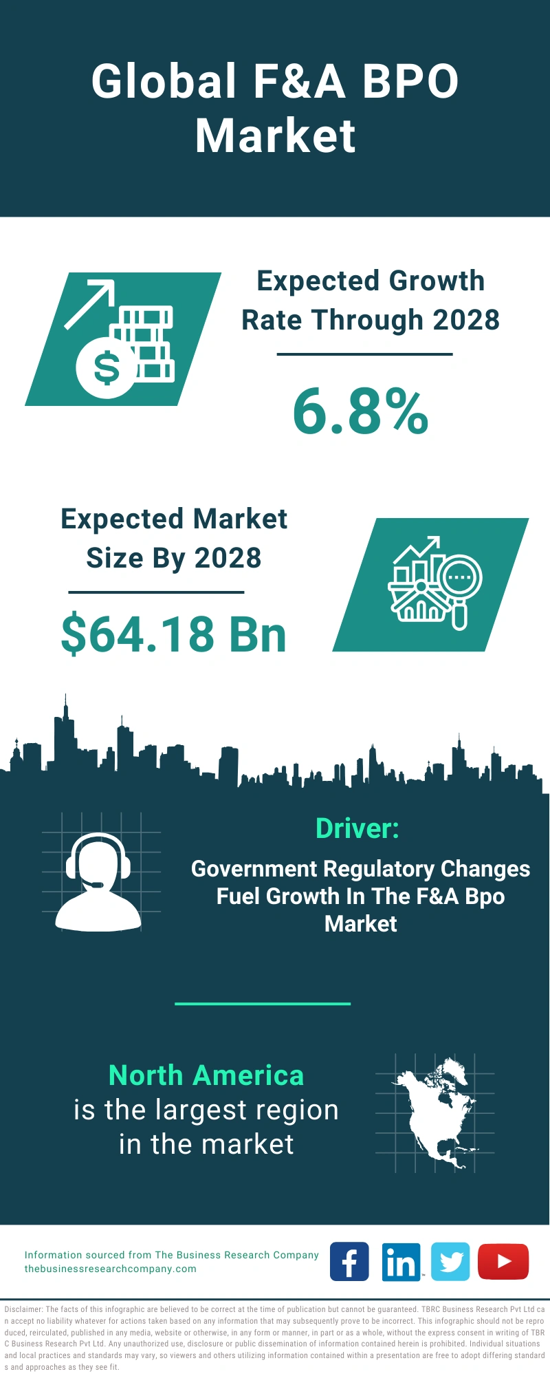 F&A BPO Global Market Report 2024