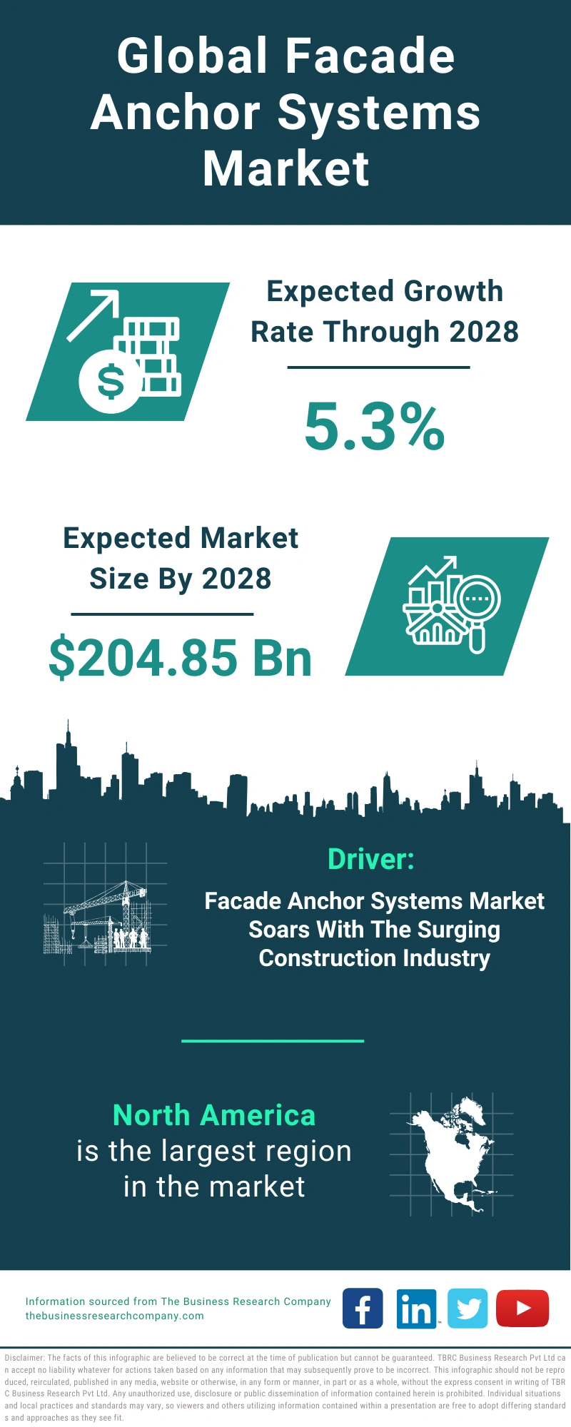 Facade Anchor Systems Global Market Report 2024
