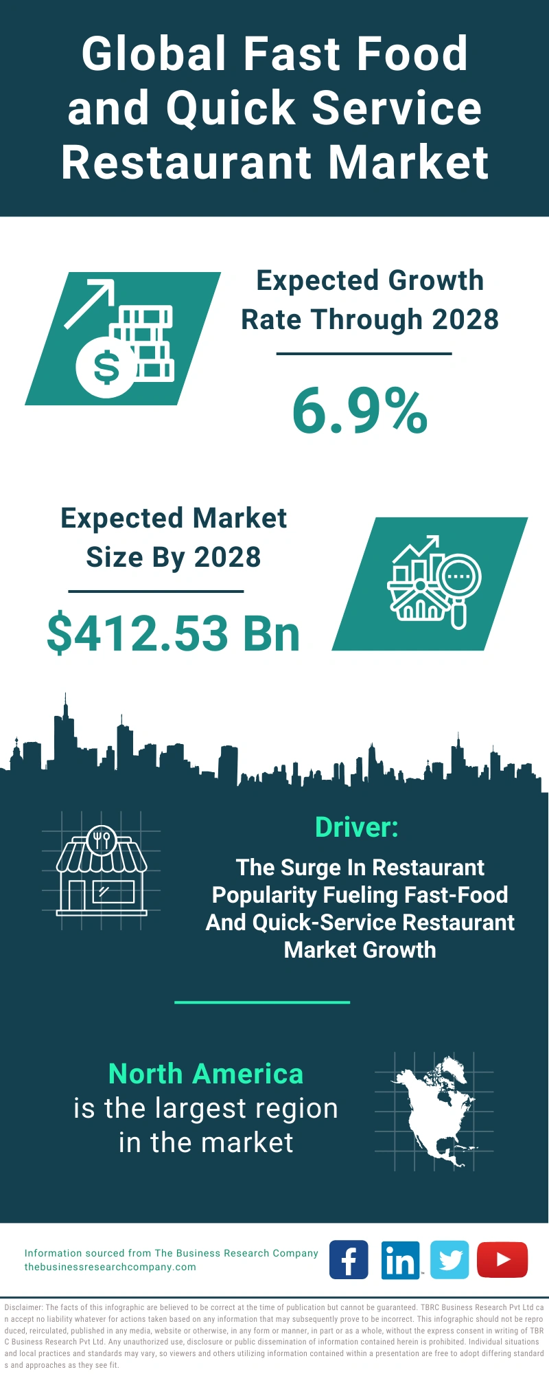 Fast Food and Quick Service Restaurant Global Market Report 2024