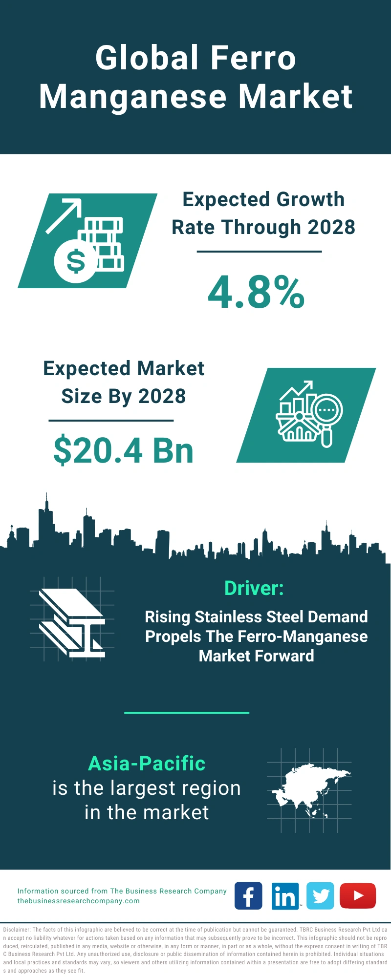 Ferro Manganese Global Market Report 2024