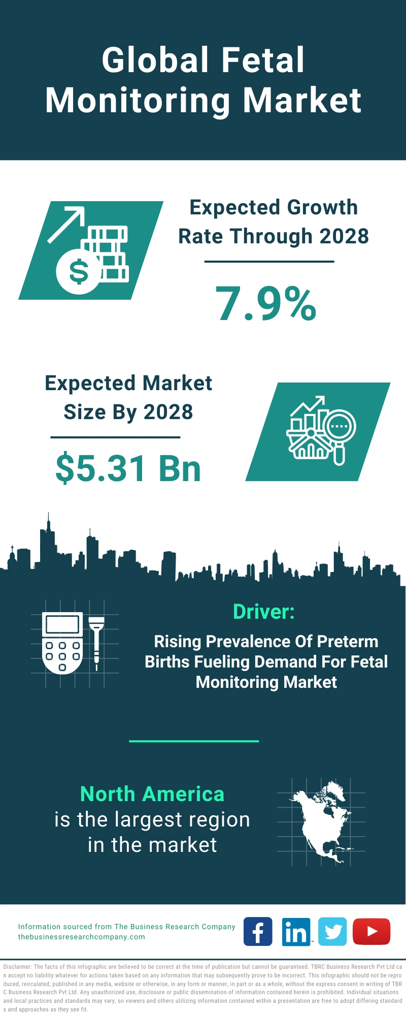 Fetal Monitoring Global Market Report 2024