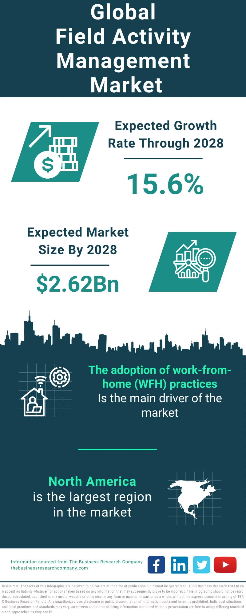 Field Activity Management Global Market Report 2024