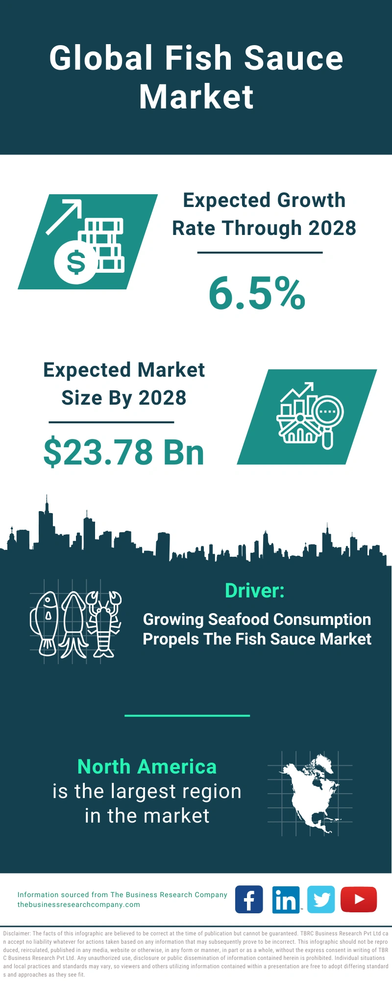 Fish Sauce Global Market Report 2024