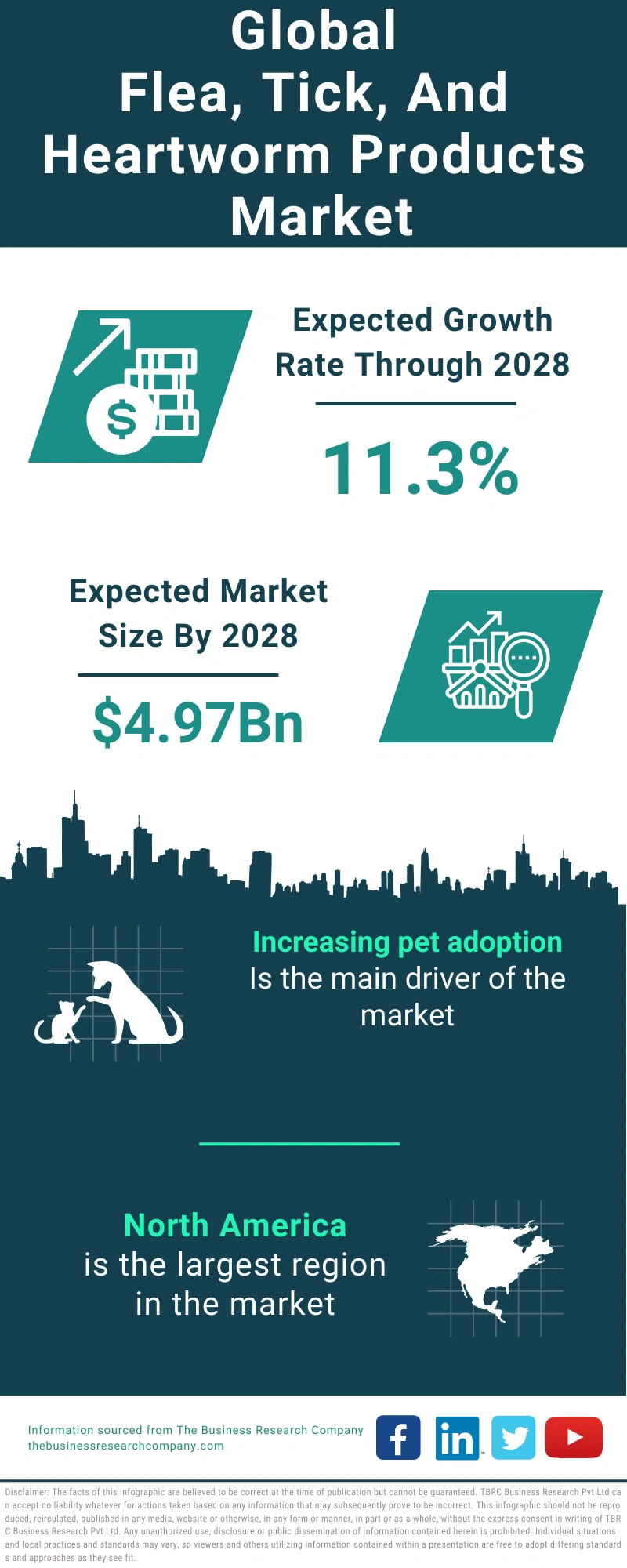 Flea, Tick, And Heartworm Products Global Market Report 2024