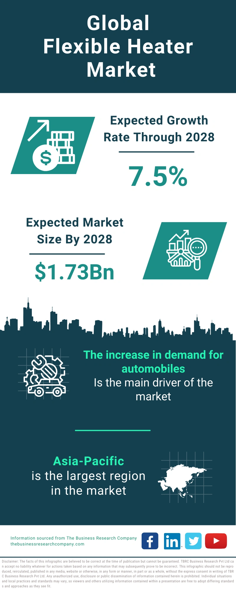 Flexible Heater Global Market Report 2024