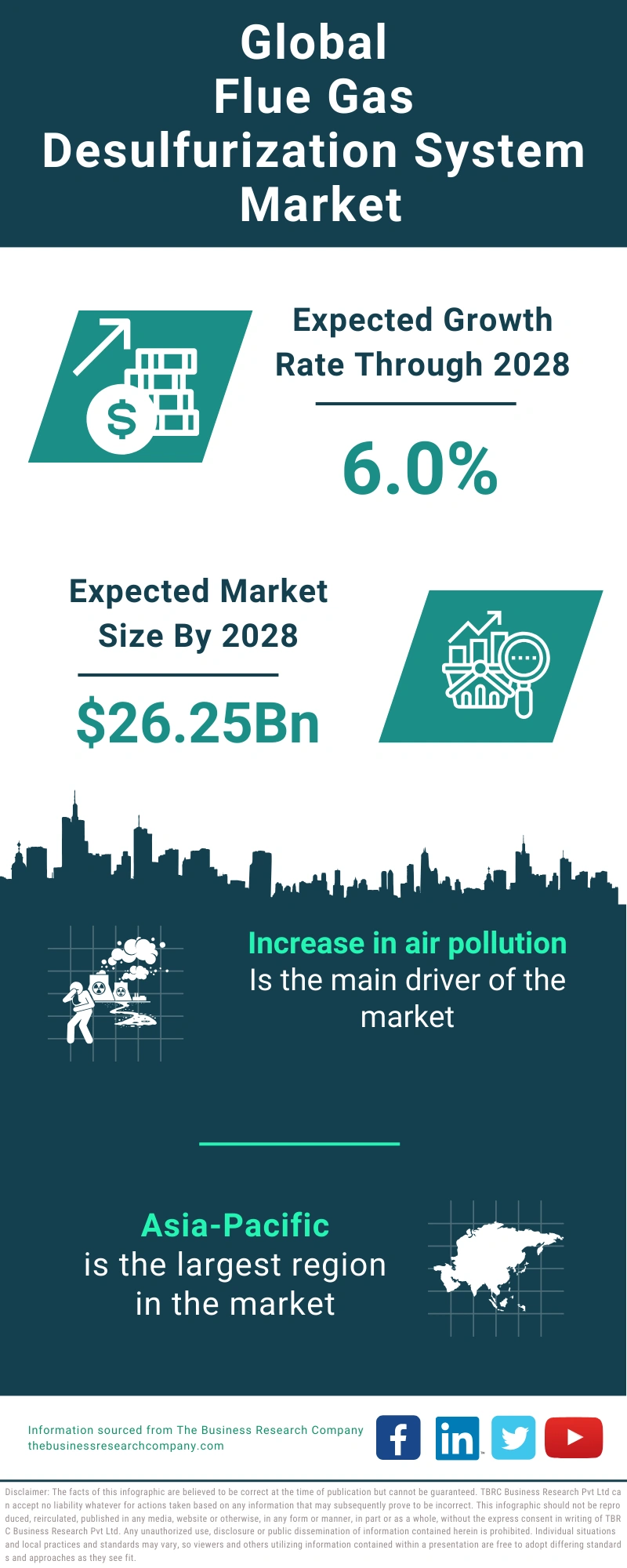 Flue Gas Desulfurization System Global Market Report 2024