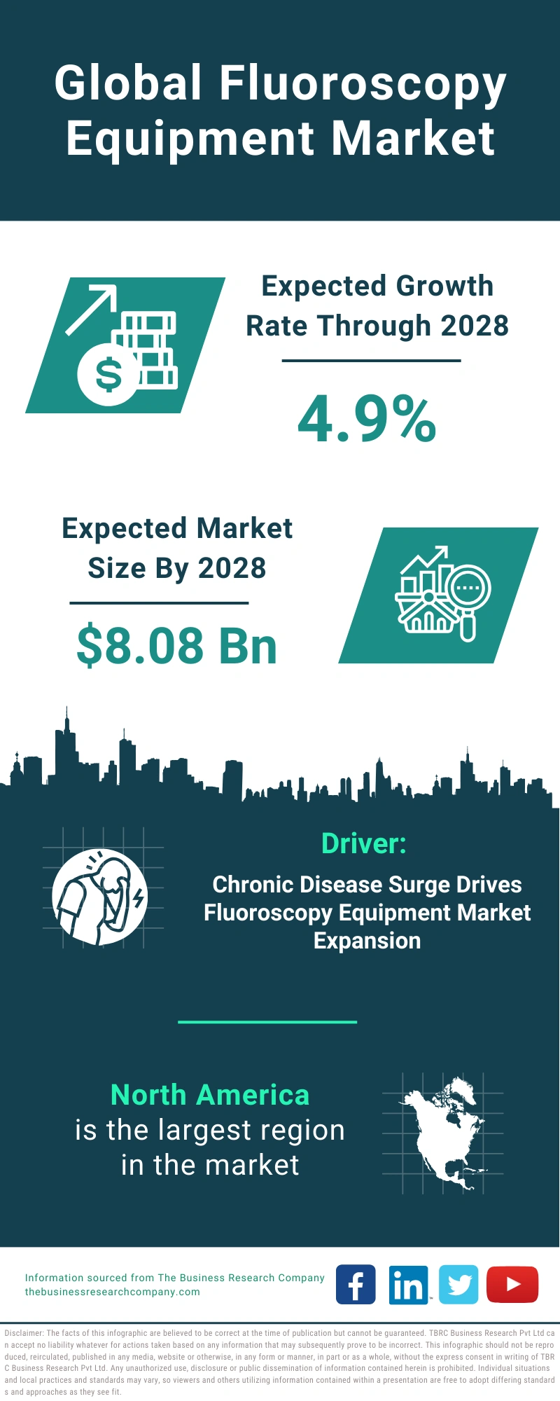 Fluoroscopy Equipment Global Market Report 2024