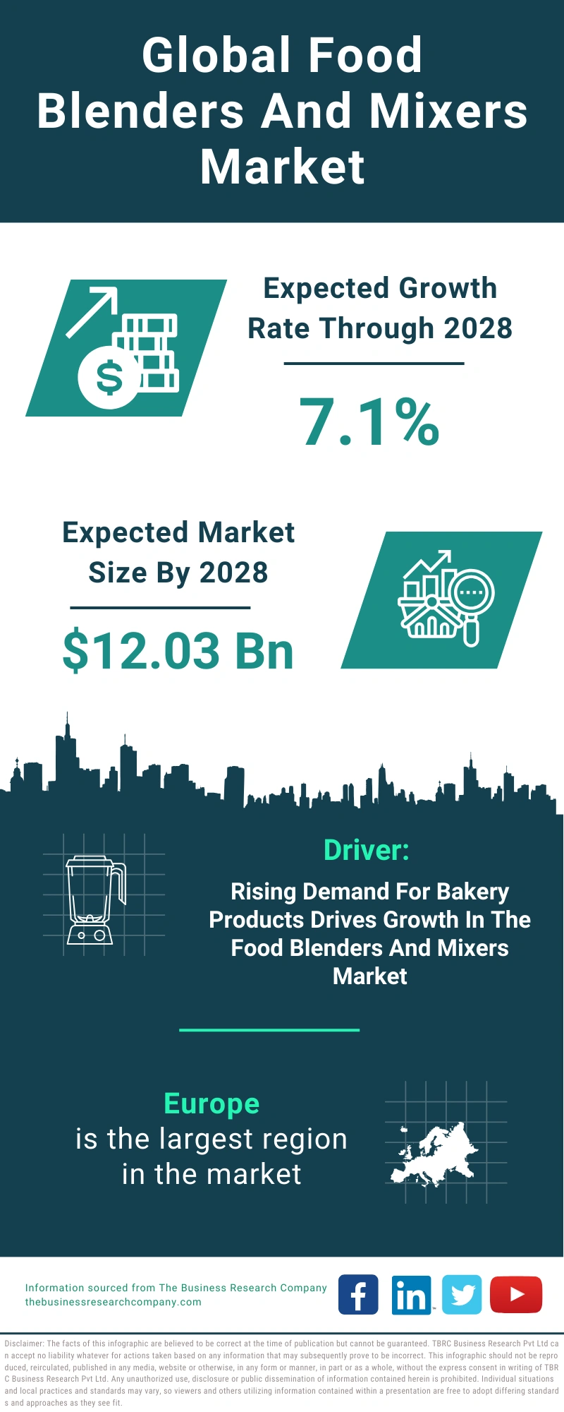 Food Blenders And Mixers Global Market Report 2024