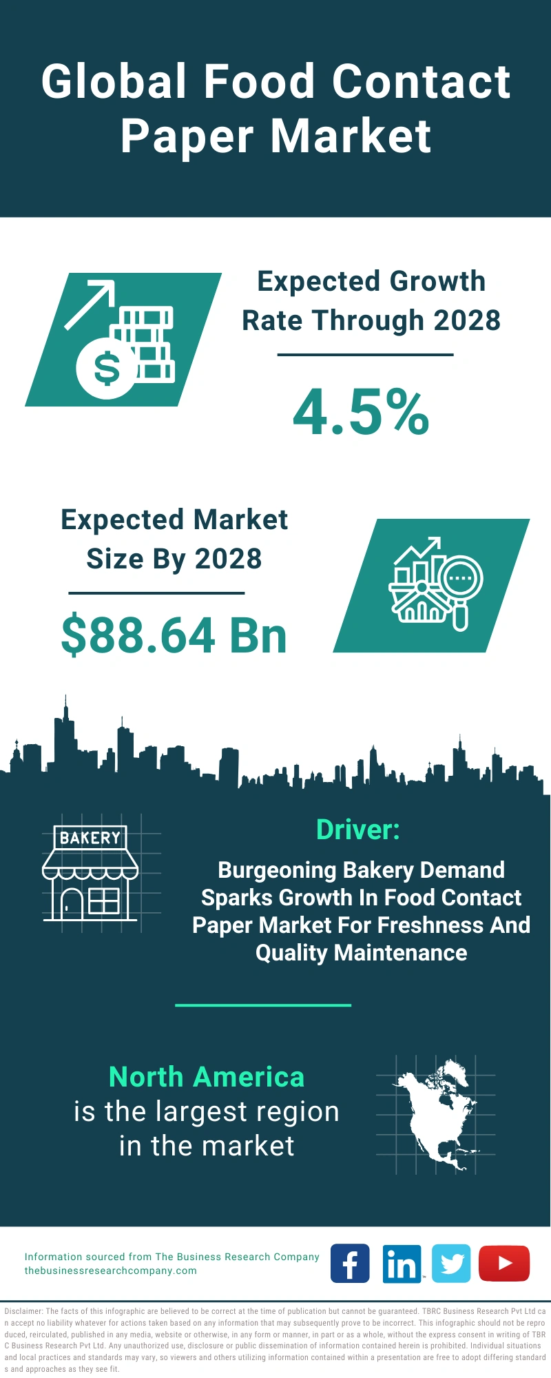 Food Contact Paper Global Market Report 2024