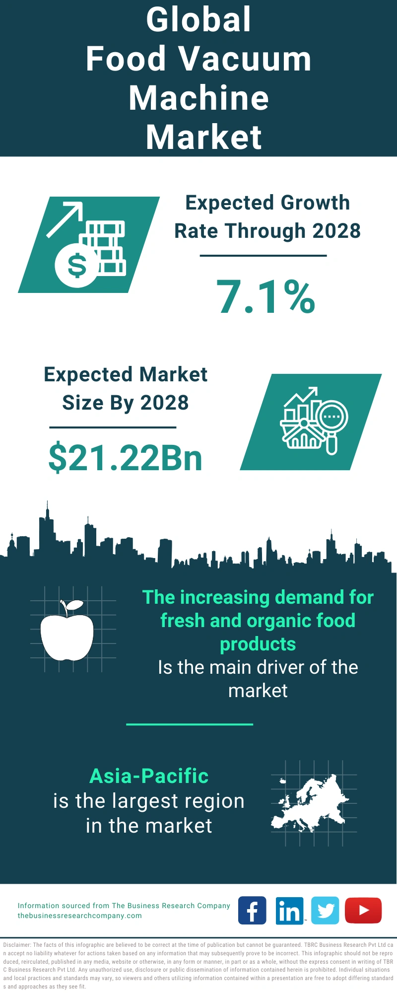 Food Vacuum Machine Global Market Report 2024