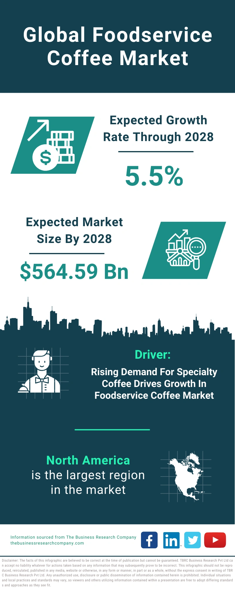 Foodservice Coffee Global Market Report 2024