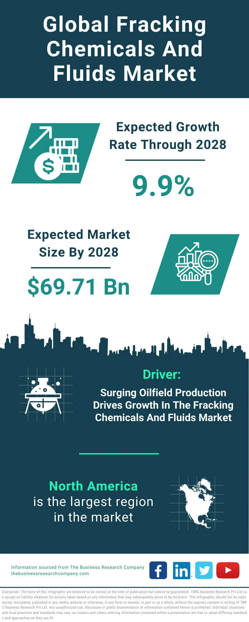 Fracking Chemicals And Fluids Global Market Report 2024