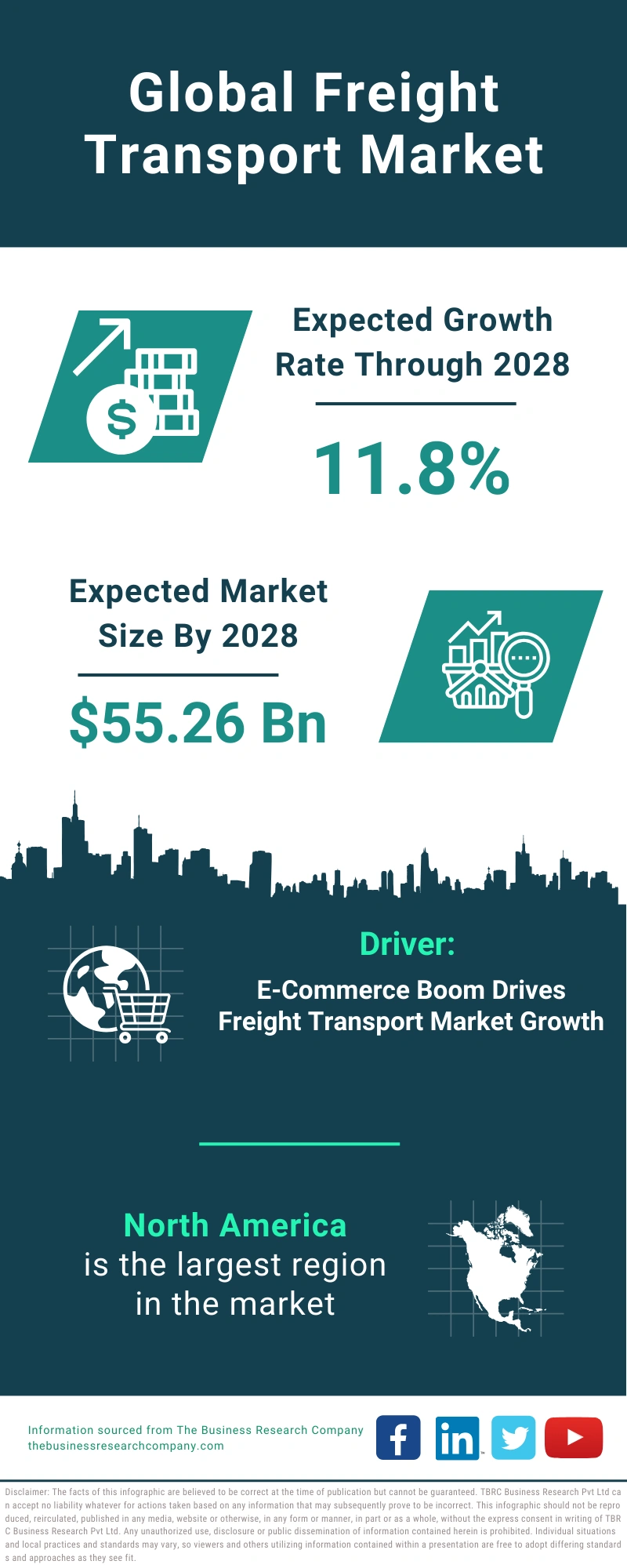 Freight Transport Global Market Report 2024