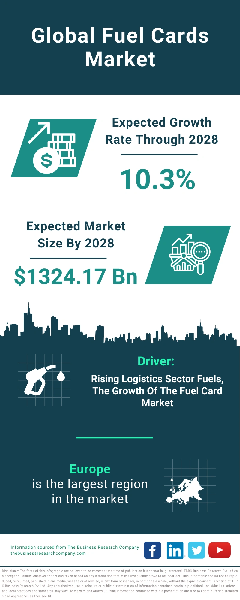 Fuel Cards Global Market Report 2024