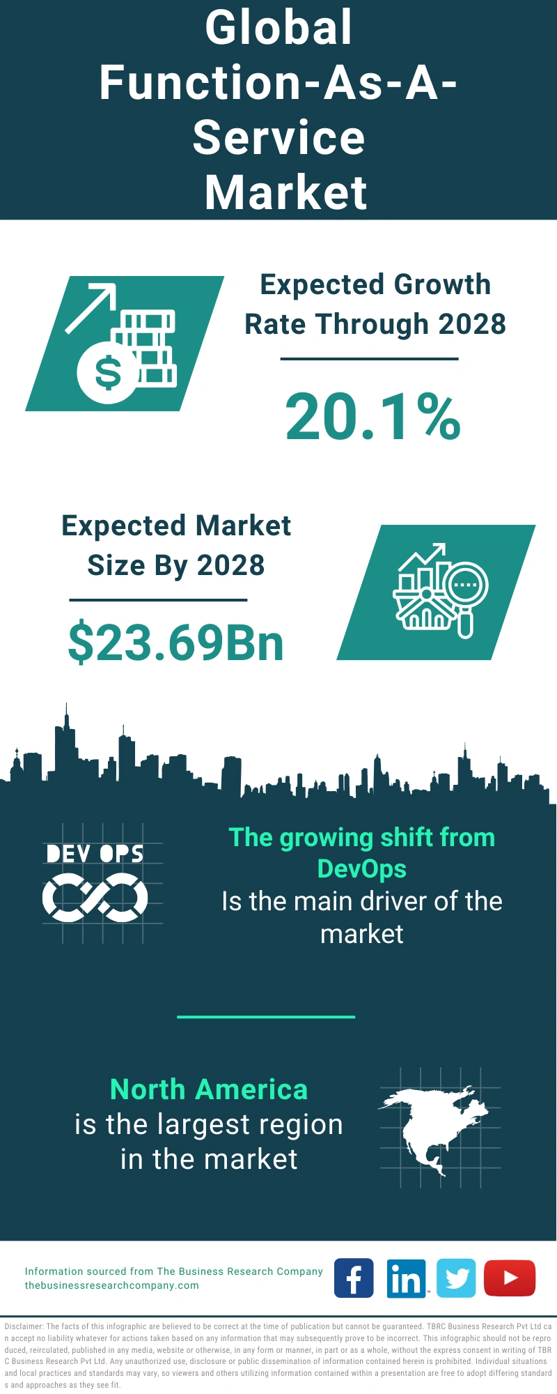 Function-as-a-Service Global Market Report 2024